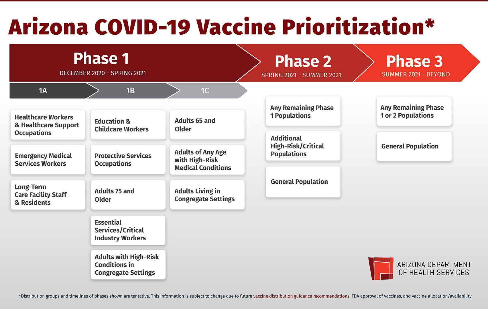 Vaccine chart